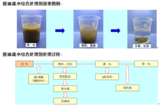 LZC-C202脱硫废水专用处理剂